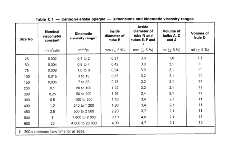 CannonFenske opaque reverse flow ISO 3105 Laborxing