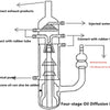 4-stage glass oil diffusion pump Laborxing