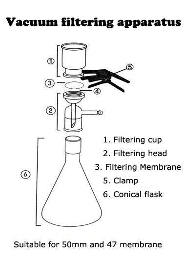 Vacuum filtration set for 47 or 50 mm membrane , 500 ml to 5.000 ml Laborxing