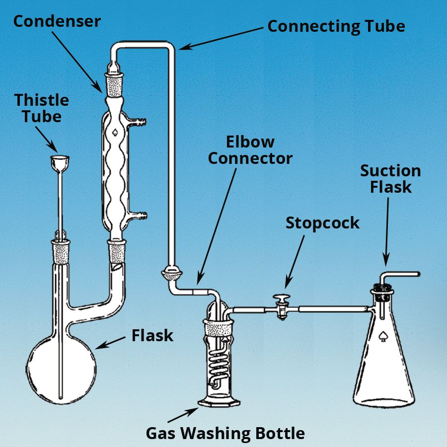 Steam Distillation Apparatus