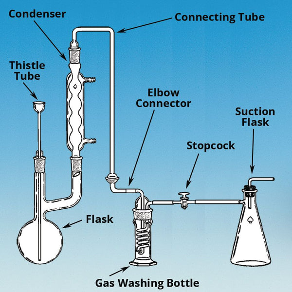 Cyanide distillation apparatus Laborxing