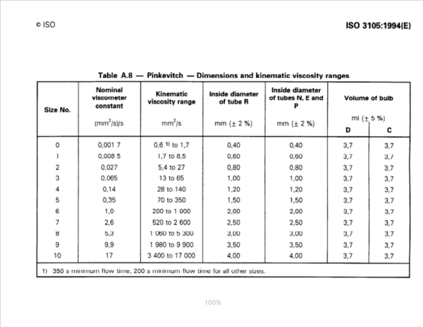 Viscometer acc. to Pinkevitch, ISO 3105 Laborxing