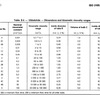 Viscosimètre selon. à Ubbelohde, ISO 3105 Laborxing