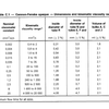 Viscosímetro de fluxo reverso opaco Cannon-Fenske, ISO 3105 Laborxing