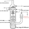 4-stufige Öldiffusionspumpe aus Glas Laborxing