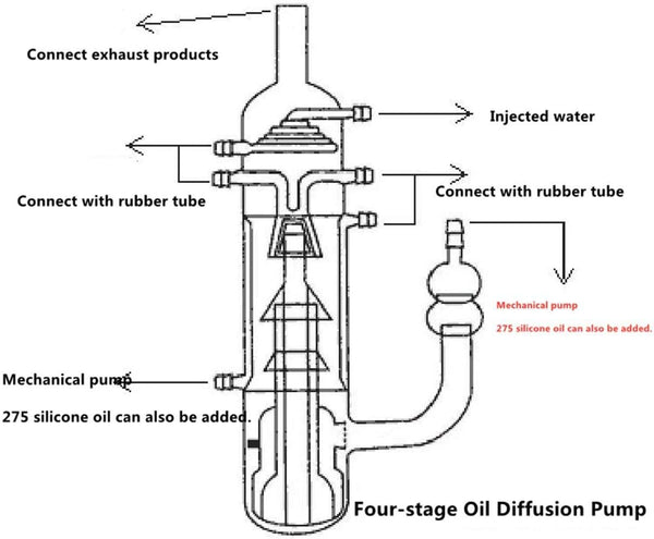 Bomba de difusión de aceite de vidrio de 4 etapas Laborxing