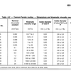 Viscosímetro de rutina Cannon-Fenske, ISO 3105 Laborxing