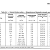 Cannon-Fenske-Routineviskosimeter, ISO 3105 Laborxing