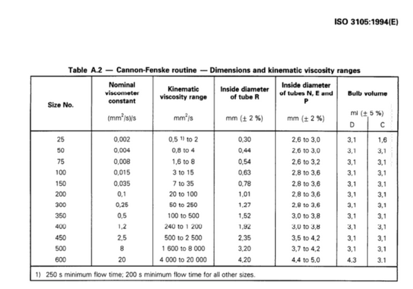 Viscosímetro de rutina Cannon-Fenske, ISO 3105 Laborxing