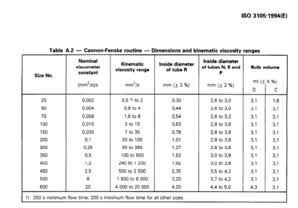 Viscosímetro de rotina Cannon-Fenske, ISO 3105 Laborxing