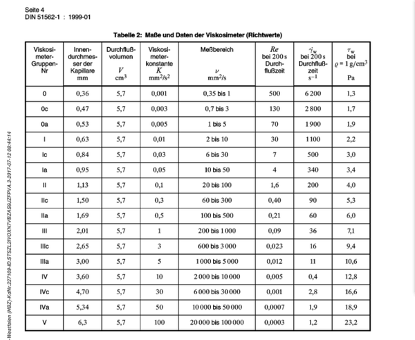 Viskosimeter gem. nach Ubbelohde, DIN 51562 Laborxing